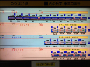 南千歳電光掲示板・北斗星乗車案内