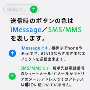 iOS10メッセージアプリ使い方