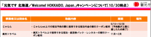 観光庁　北海道ふっこう事業事業者一覧