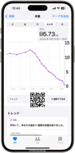 絶対にやせる　北極D式中年ダイエット　3ヶ月で12kg減量成功しています。