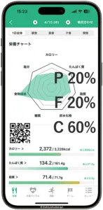 カロミルPFCバランス